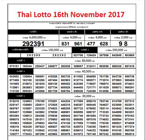 thai lotto 16 10 2017|Thailand Lottery Result .